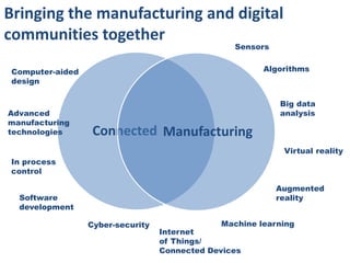 Bringing the manufacturing and digital
communities together
Connected Manufacturing
Virtual reality
Big data
analysis
Algo...