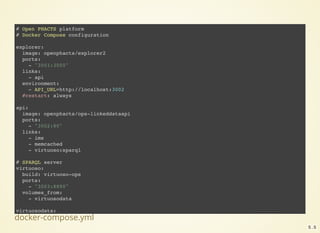 docker-compose.yml
# Open PHACTS platform
# Docker Compose configuration
explorer:
image: openphacts/explorer2
ports:
- "3001:3000"
links:
- api
environment:
- API_URL=http://localhost:3002
#restart: always
api:
image: openphacts/ops-linkeddataapi
ports:
- "3002:80"
links:
- ims
- memcached
- virtuoso:sparql
# SPARQL server
virtuoso:
build: virtuoso-ops
ports:
- "3003:8890"
volumes_from:
- virtuosodata
virtuosodata:
image: busybox
volumes:
- /virtuoso 5 . 5
 