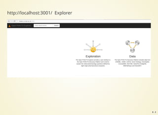 http://localhost:3001/ Explorer
8 . 2
 