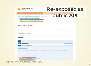 https://dev.openphacts.org/docs/2.1
Re-exposed as
public API
2 . 3
 