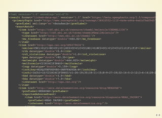 <?xml version="1.0" encoding="utf-8"?>
<result format="linked-data-api" version="1.5" href="https://beta.openphacts.org/1.5/compound?uri=
<primaryTopic href="http://www.conceptwiki.org/concept/38932552-111f-4a4e-a46a-4ed1d7bdf9d5">
<prefLabel xml:lang="en">Sorafenib</prefLabel>
<exactMatch>
<item href="http://rdf.ebi.ac.uk/resource/chembl/molecule/CHEMBL1336">
<type href="http://rdf.ebi.ac.uk/terms/chembl#SmallMolecule"/>
<inDataset href="http://www.ebi.ac.uk/chembl"/>
<mw_freebase datatype="double">464.82</mw_freebase>
</item>
<item href="http://ops.rsc.org/OPS379634">
<smiles>CNC(=O)C1=NC=CC(=C1)OC2=CC=C(C=C2)NC(=O)NC3=CC(=C(C=C3)Cl)C(F)(F)F</smiles>
<rtb datatype="double">5.0</rtb>
<ro5_violations datatype="double">1.0</ro5_violations>
<psa datatype="double">92.35</psa>
<molweight datatype="double">464.825</molweight>
<molformula>C21H16ClF3N4O3</molformula>
<logp datatype="double">5.158</logp>
<inchikey>MLDQJTXFUGDVEO-UHFFFAOYSA-N</inchikey>
<inchi>InChI=1S/C21H16ClF3N4O3/c1-26-19(30)18-11-15(8-9-27-18)32-14-5-2-12(3-6-14)28-20(31
<hbd datatype="double">3.0</hbd>
<hba datatype="double">7.0</hba>
<inDataset href="http://ops.rsc.org"/>
</item>
<item href="http://aers.data2semantics.org/resource/drug/NEXAVAR">
<prefLabel>NEXAVAR</prefLabel>
<reportedAdverseEvent>
<item href="http://aers.data2semantics.org/resource/diagnosis/HEAD_INJURY">
<prefLabel>HEAD INJURY</prefLabel>
<inDataset href="http://aers.data2semantics.org/"/>
</item>
<item href="http://aers.data2semantics.org/resource/diagnosis/SUPRAVENTRICULAR_TACHYCARD
<prefLabel>SUPRAVENTRICULAR TACHYCARDIA</prefLabel>
<inDataset href="http://aers.data2semantics.org/"/> 2 . 5
 