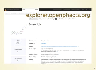 explorer.openphacts.org
3
 