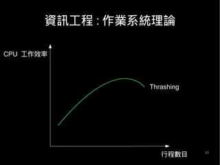 11
資訊工程 : 作業系統理論
CPU 工作效率
行程數目
Thrashing
 