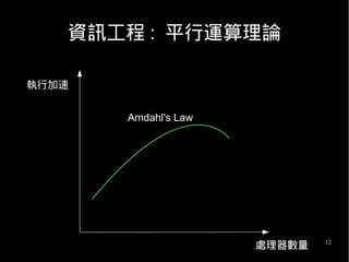 12
資訊工程 : 平行運算理論
執行加速
處理器數量
Amdahl's Law
 