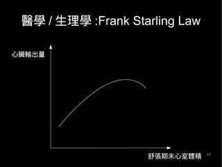 13
醫學 / 生理學 :Frank Starling Law
心臟輸出量
舒張期末心室體積
 
