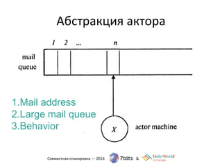 Абстракция актора
1.Mail address
2.Large mail queue
3.Behavior
 