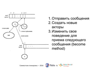 1.Отправить сообщения
2.Создать новые
акторы
3.Изменить свое
поведение для
приема следующего
сообщения (become
method)
 