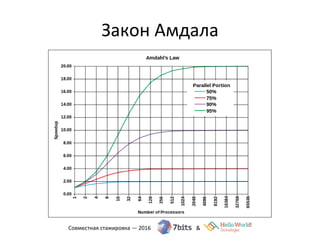 Закон Амдала
 