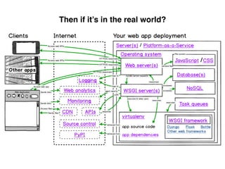 Then if it’s in the real world?
 