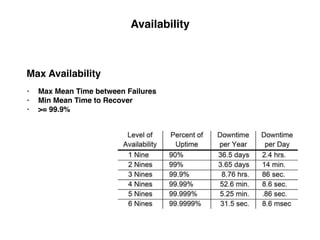 Monitoring
Aware of Your Application
• Console
• Utilities
• Services
 