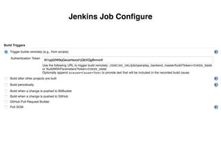 Jenkins Job Conﬁgure
 