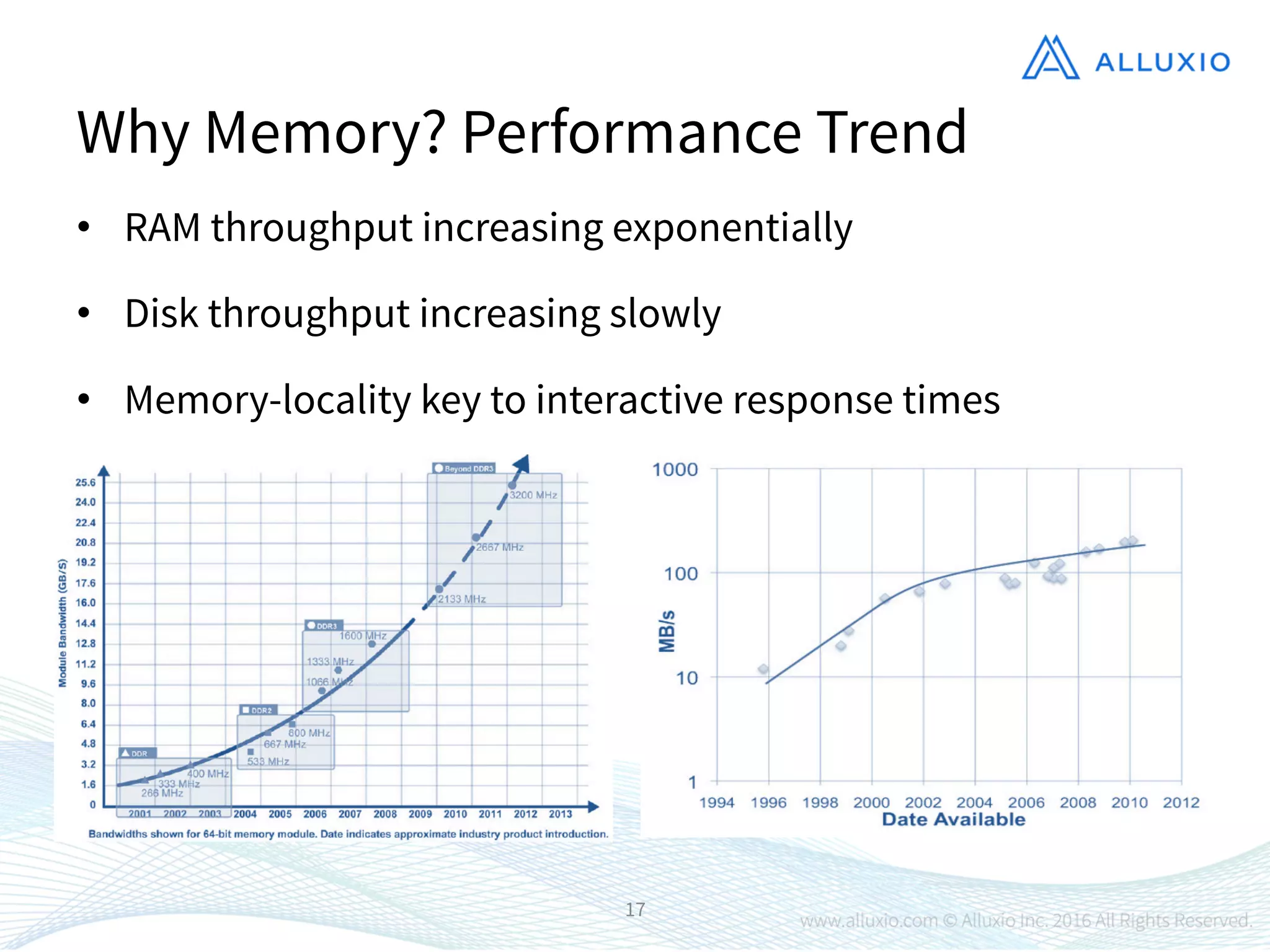 •  RAM throughput increasing exponentially
•  Disk throughput increasing slowly
•  Memory-locality key to interactive response times
17
Why Memory? Performance Trend
 