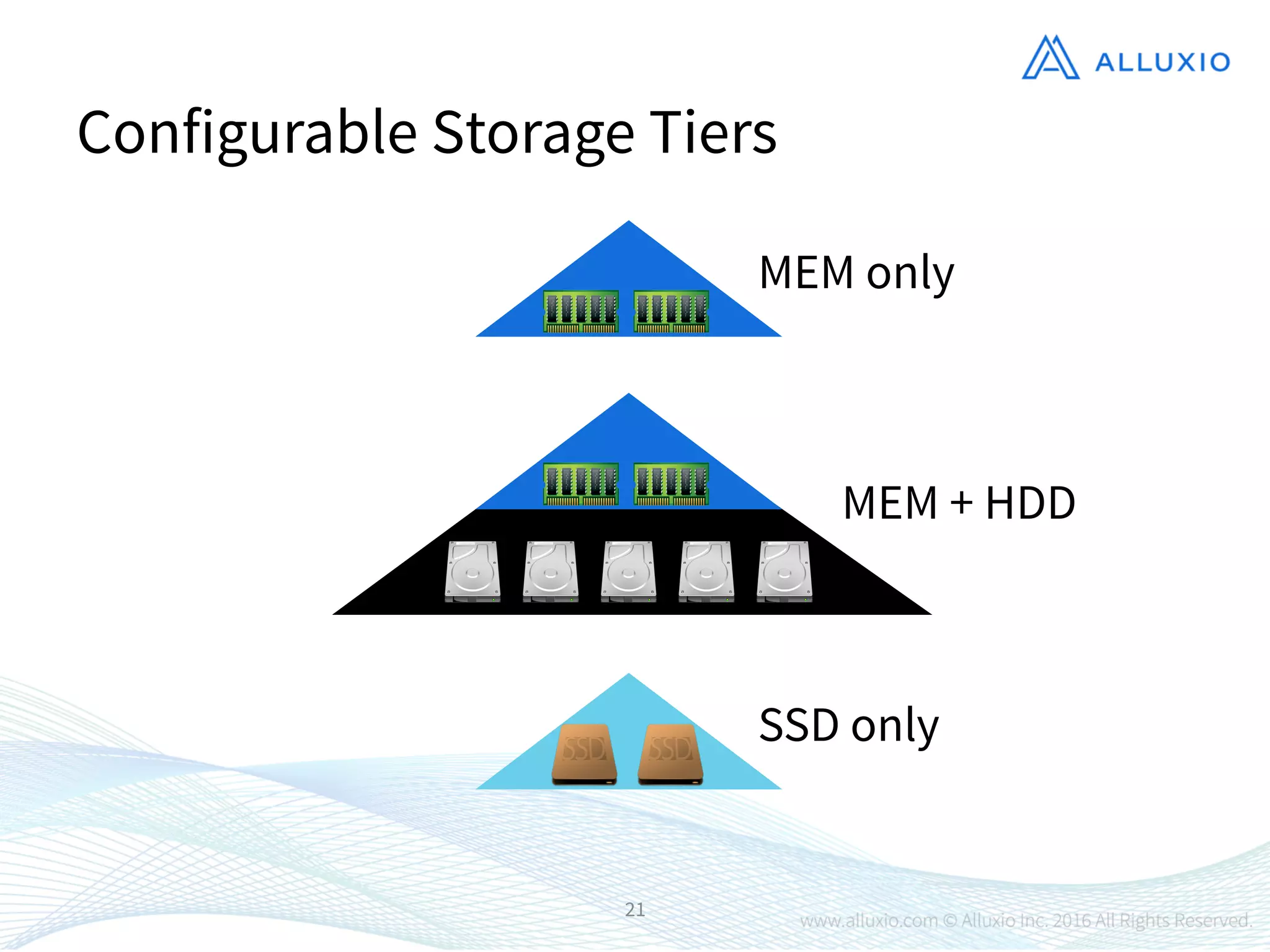 Configurable Storage Tiers
21
MEM only
MEM + HDD
SSD only
 