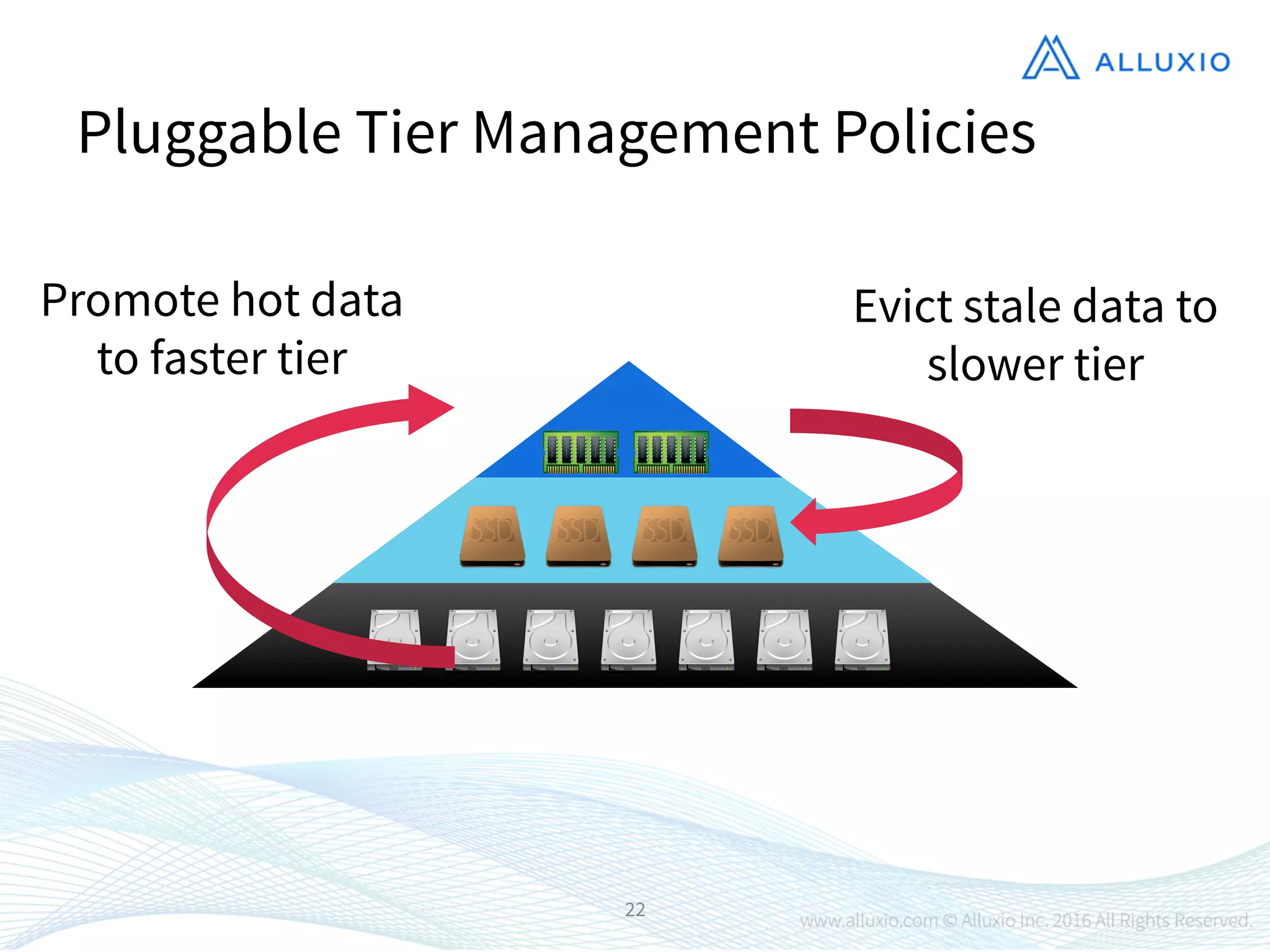 Pluggable Tier Management Policies
22
Evict stale data to
slower tier
Promote hot data
to faster tier
 