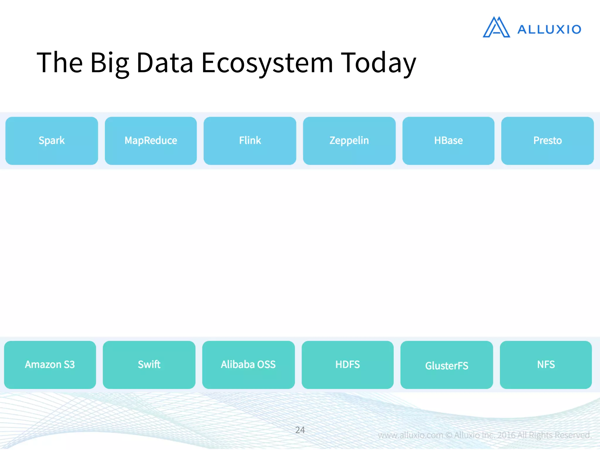 24
The Big Data Ecosystem Today
 