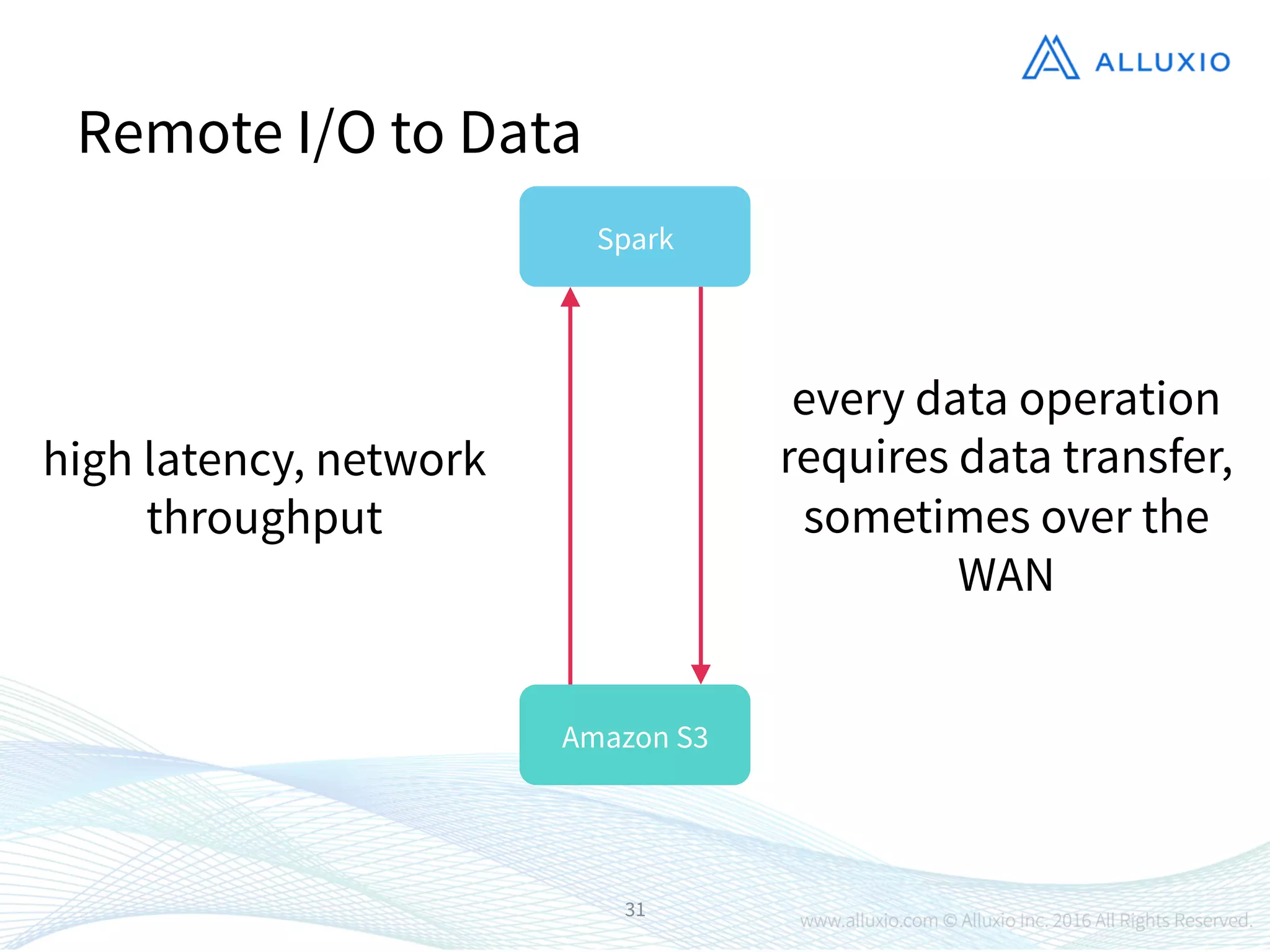 31
Remote I/O to Data
Spark
Amazon S3
every data operation
requires data transfer,
sometimes over the
WAN
high latency, network
throughput
 