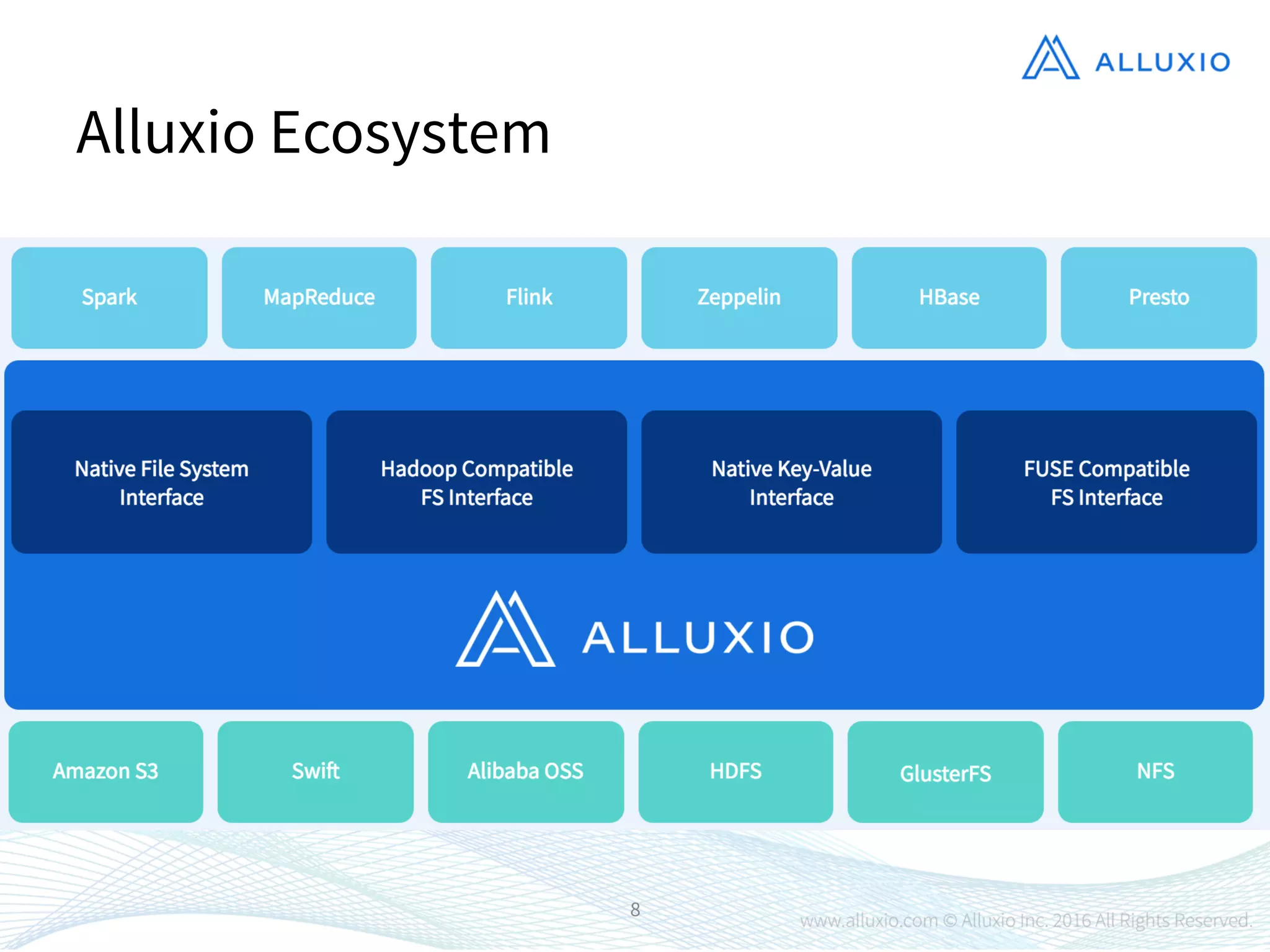 8
Alluxio Ecosystem
 