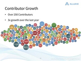 •  Over 250 Contributors
•  3x growth over the last year
12
Contributor Growth
 