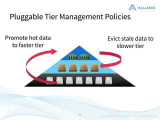 Pluggable Tier Management Policies
22
Evict stale data to
slower tier
Promote hot data
to faster tier
 