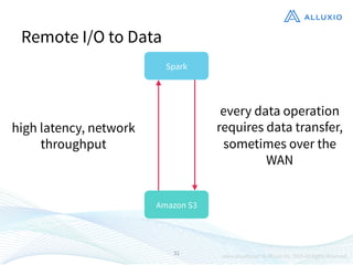 31
Remote I/O to Data
Spark
Amazon S3
every data operation
requires data transfer,
sometimes over the
WAN
high latency, ne...