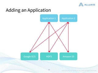 40
Adding an Application
Application 1
Google GCS
 HDFS
 Amazon S3
Application 2
 