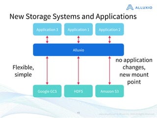43
New Storage Systems and Applications
Application 1
Google GCS
 HDFS
 Amazon S3
Application 2
Application 3
Alluxio
Flex...