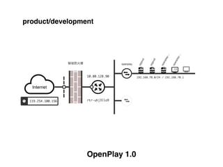 OpenPlay 1.0
product/development
 