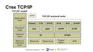 Стек TCP/IP
HTTP
 