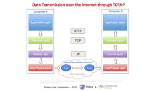 IP
HTTP
TCP
 