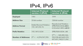 IPv4, IPv6
 