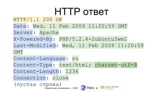 HTTP ответ
HTTP/1.1 200 OK
Date: Wed, 11 Feb 2009 11:20:59 GMT
Server: Apache
X-Powered-By: PHP/5.2.4-2ubuntu5wm1
Last-Modified: Wed, 11 Feb 2009 11:20:59
GMT
Content-Language: ru
Content-Type: text/html; charset=utf-8
Content-Length: 1234
Connection: close
(пустая строка)
 