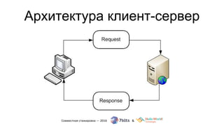 Архитектура клиент-сервер
 