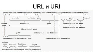 URL и URI
URL — Uniform Resource Locator
URI — Uniform Resource Identifier
 