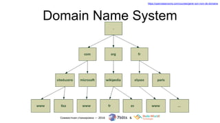 Domain Name System
https://openclassrooms.com/courses/gerer-son-nom-de-domaine
 
