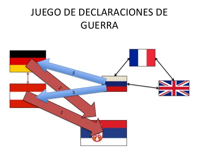 Resultado de imagen para declaraciones de guerra de la primera guerra mundial