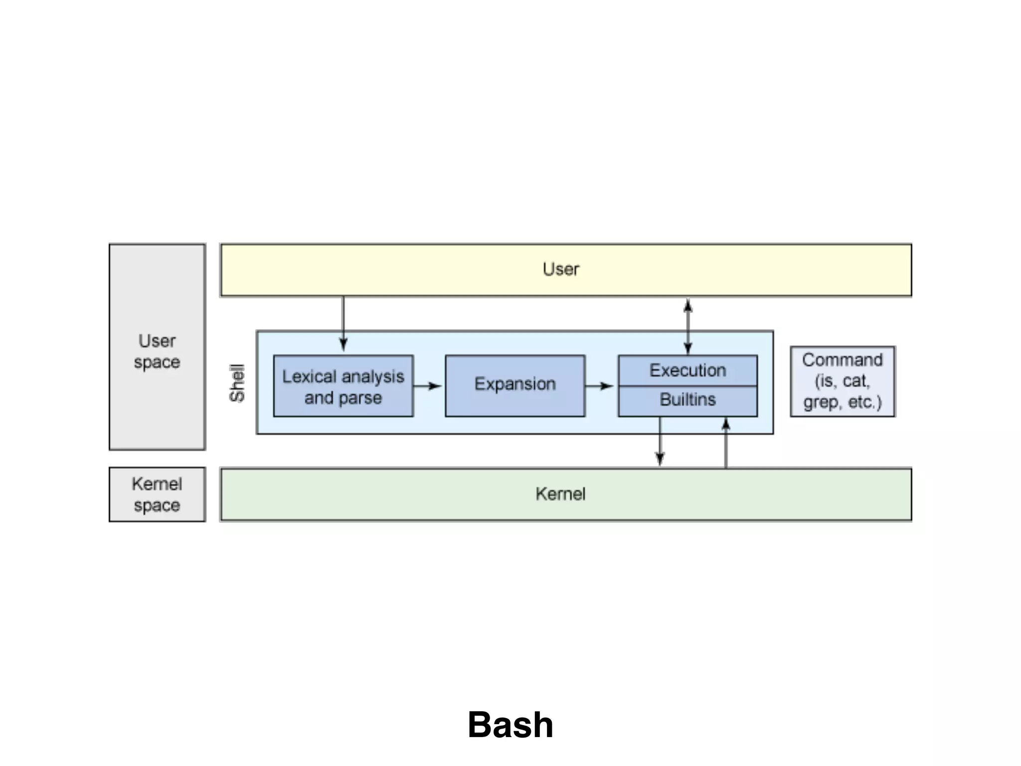 Linux Fundamental | PPT