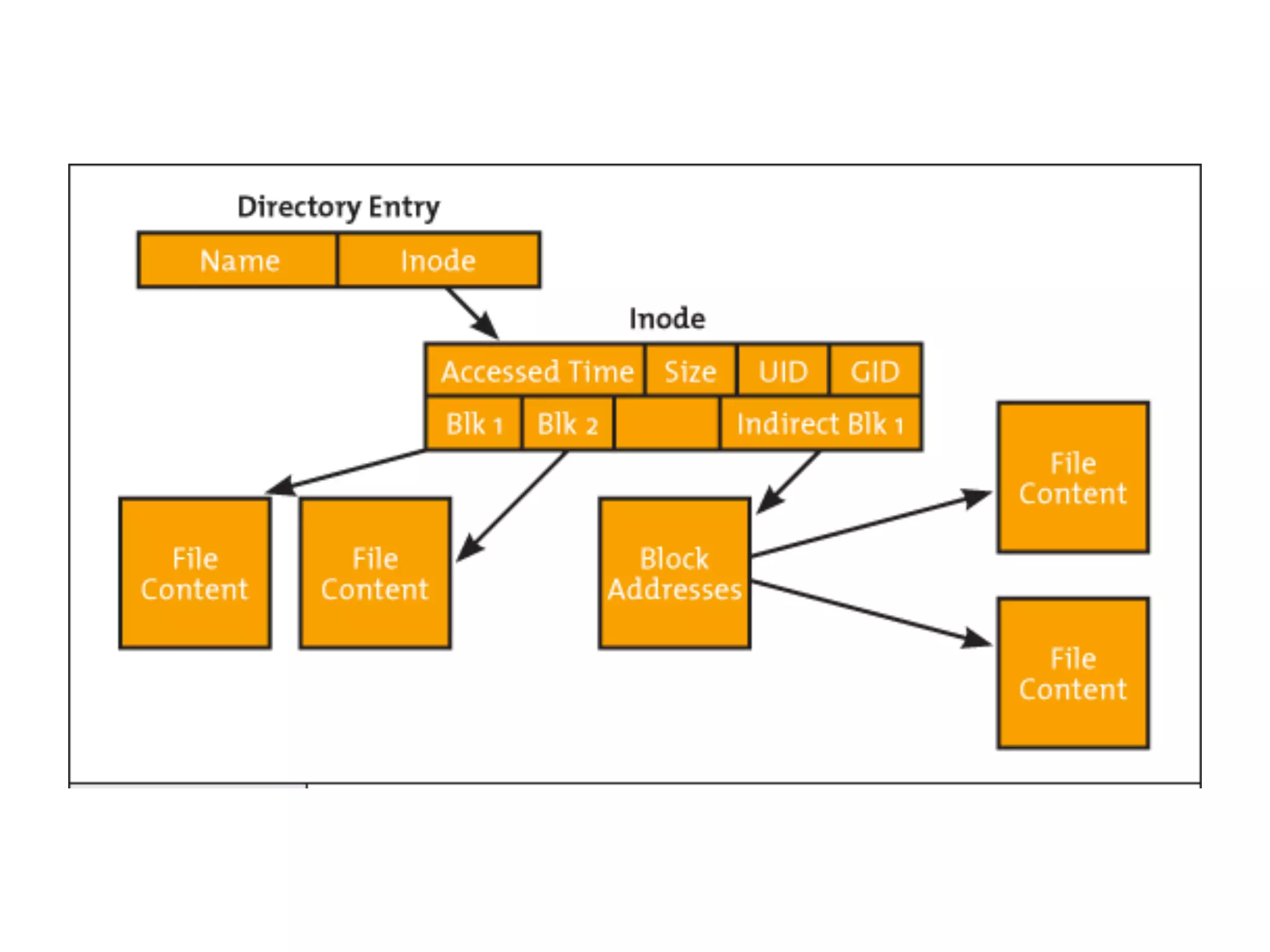 Linux Fundamental | PPT