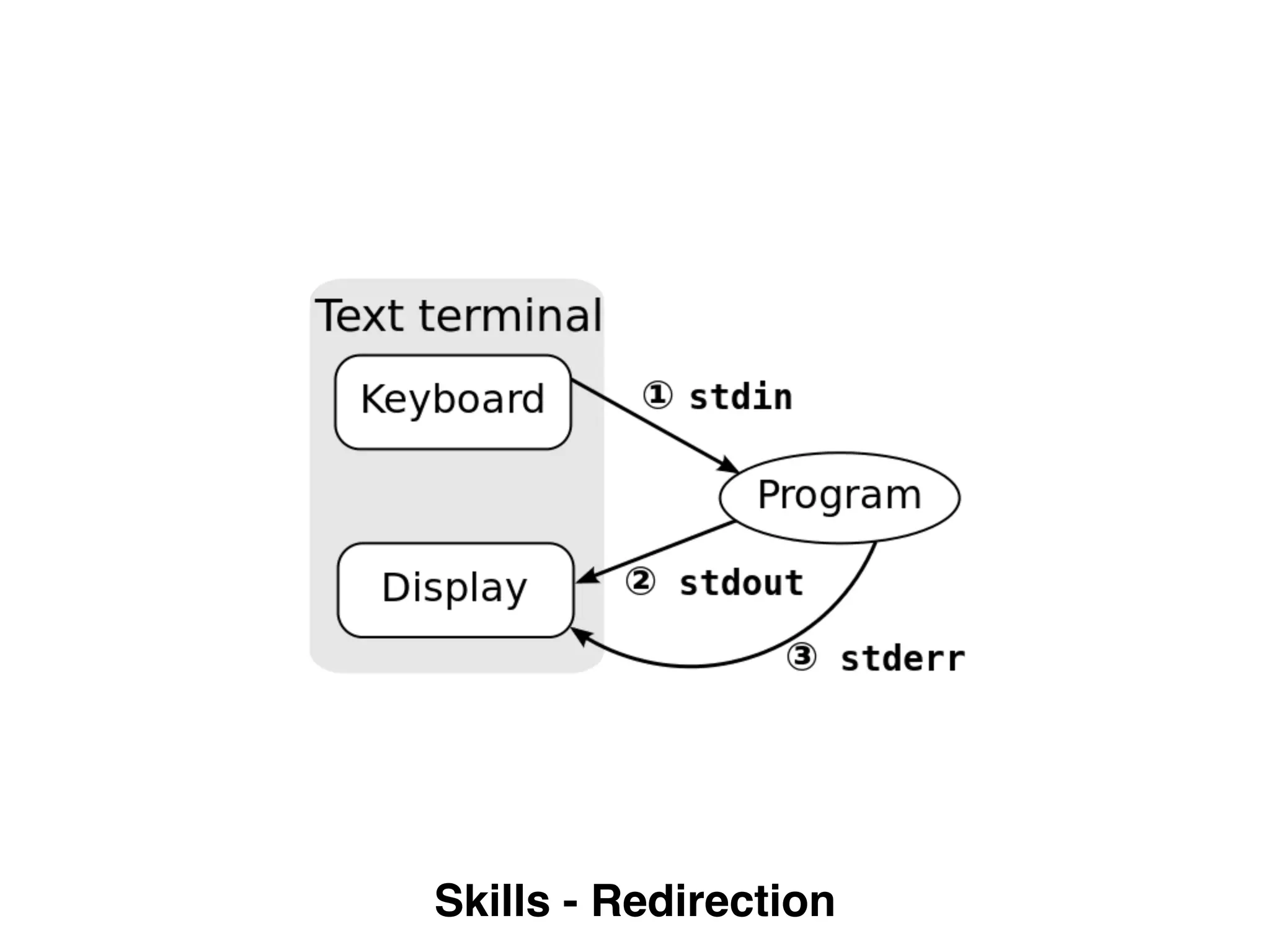 Linux Fundamental | PPT