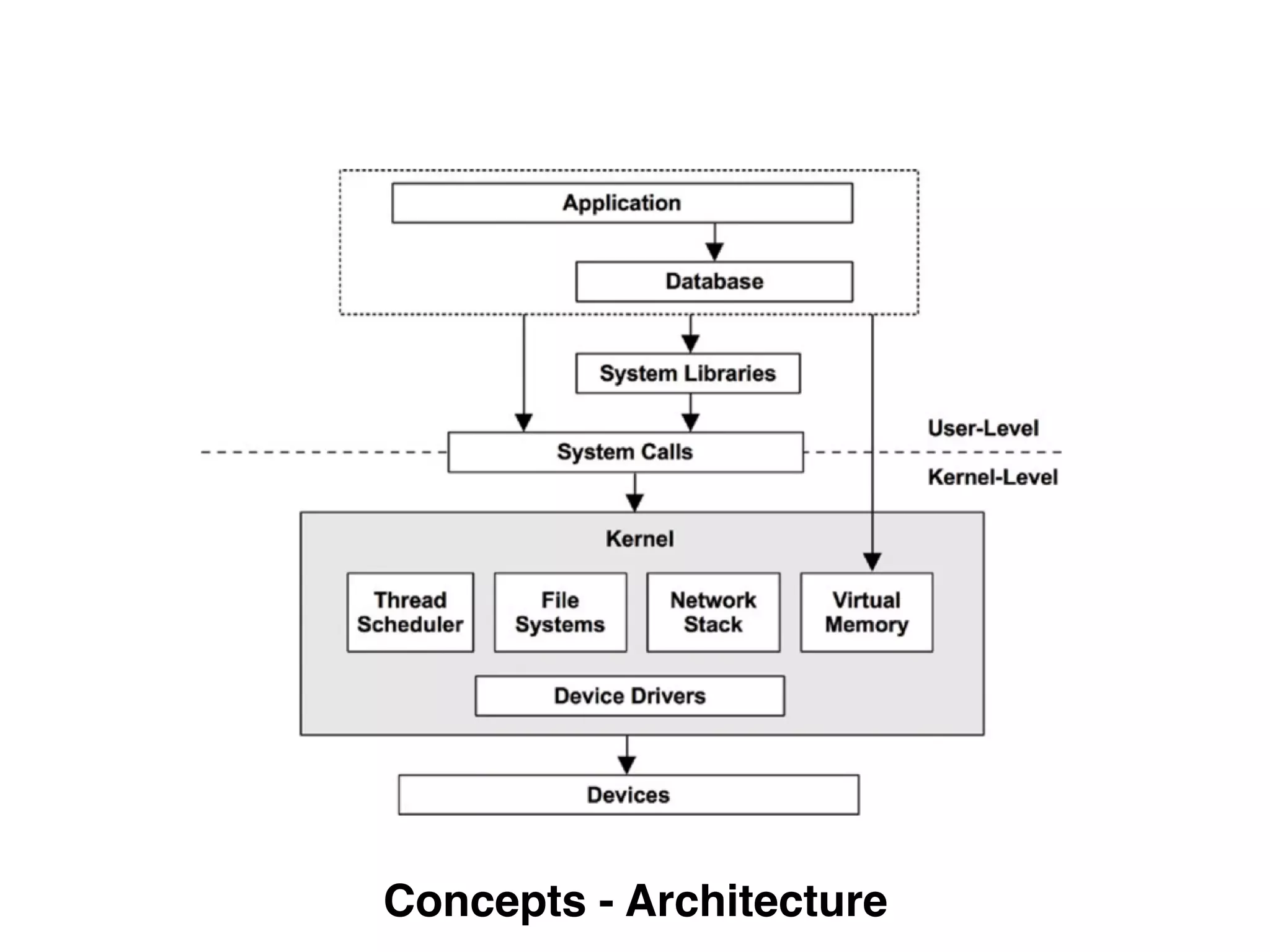 Linux Fundamental | PPT
