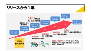 リリースから１年...
2016.4.25
Ver.3.0.10
 