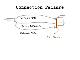 Outbound SYN
Return SYN+ACK
Connection Failure
server
client
Outbound ACK
RTT Sample
 