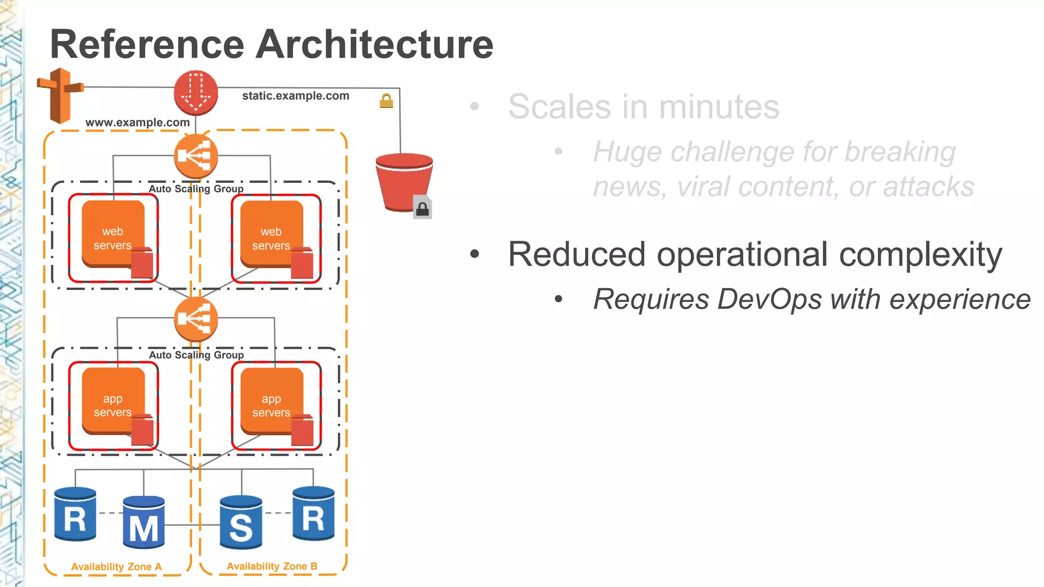 Reference Architecture Availability Zone A Availability Zone B Auto Scaling Group Auto Scaling Group www.example.com static.example.com web servers web servers app servers app servers • Scales in minutes • Huge challenge for breaking news, viral content, or attacks • Reduced operational complexity • Requires DevOps with experience 