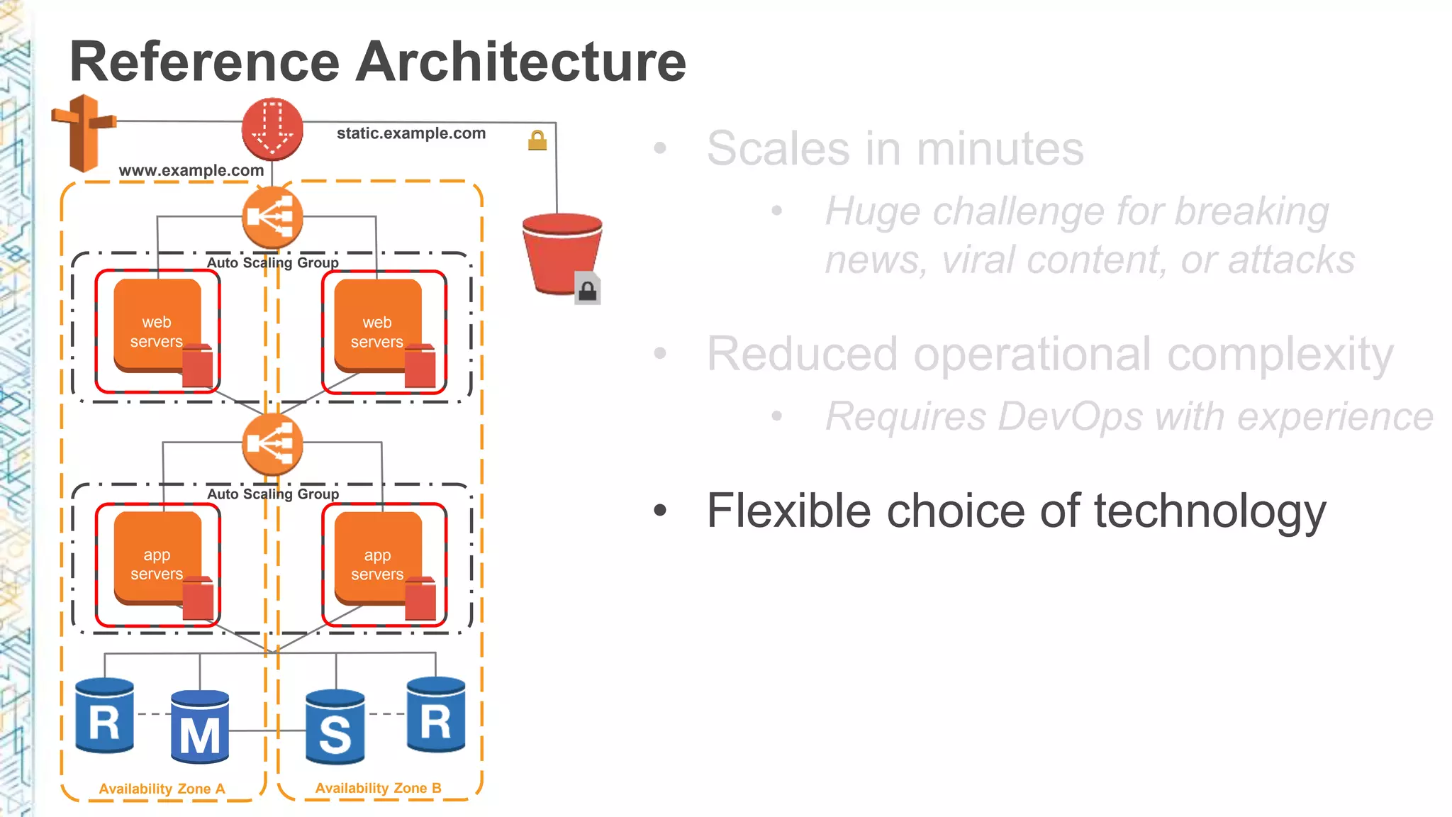 Reference Architecture Availability Zone A Availability Zone B Auto Scaling Group Auto Scaling Group www.example.com static.example.com web servers web servers app servers app servers • Scales in minutes • Huge challenge for breaking news, viral content, or attacks • Reduced operational complexity • Requires DevOps with experience • Flexible choice of technology 