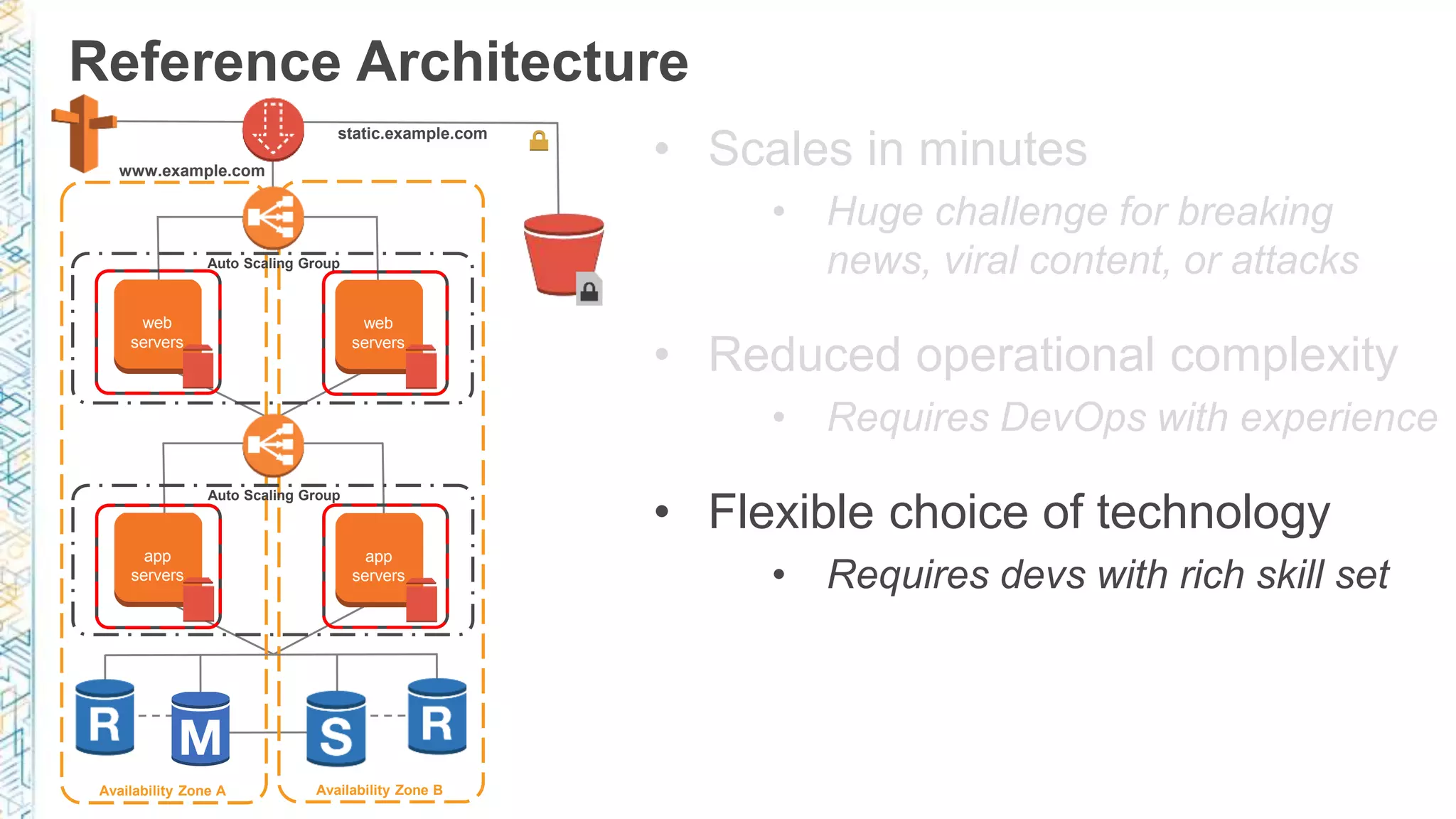 Reference Architecture Availability Zone A Availability Zone B Auto Scaling Group Auto Scaling Group www.example.com static.example.com web servers web servers app servers app servers • Scales in minutes • Huge challenge for breaking news, viral content, or attacks • Reduced operational complexity • Requires DevOps with experience • Flexible choice of technology • Requires devs with rich skill set 