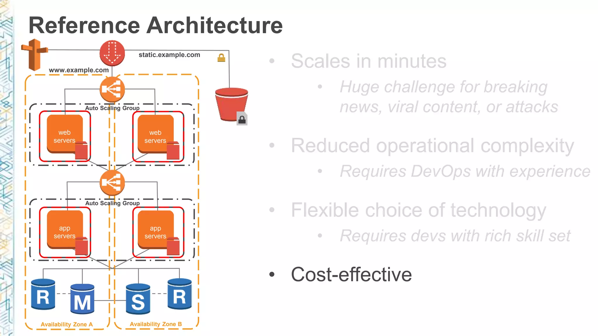 Reference Architecture Availability Zone A Availability Zone B Auto Scaling Group Auto Scaling Group www.example.com static.example.com web servers web servers app servers app servers • Scales in minutes • Huge challenge for breaking news, viral content, or attacks • Reduced operational complexity • Requires DevOps with experience • Flexible choice of technology • Requires devs with rich skill set • Cost-effective 