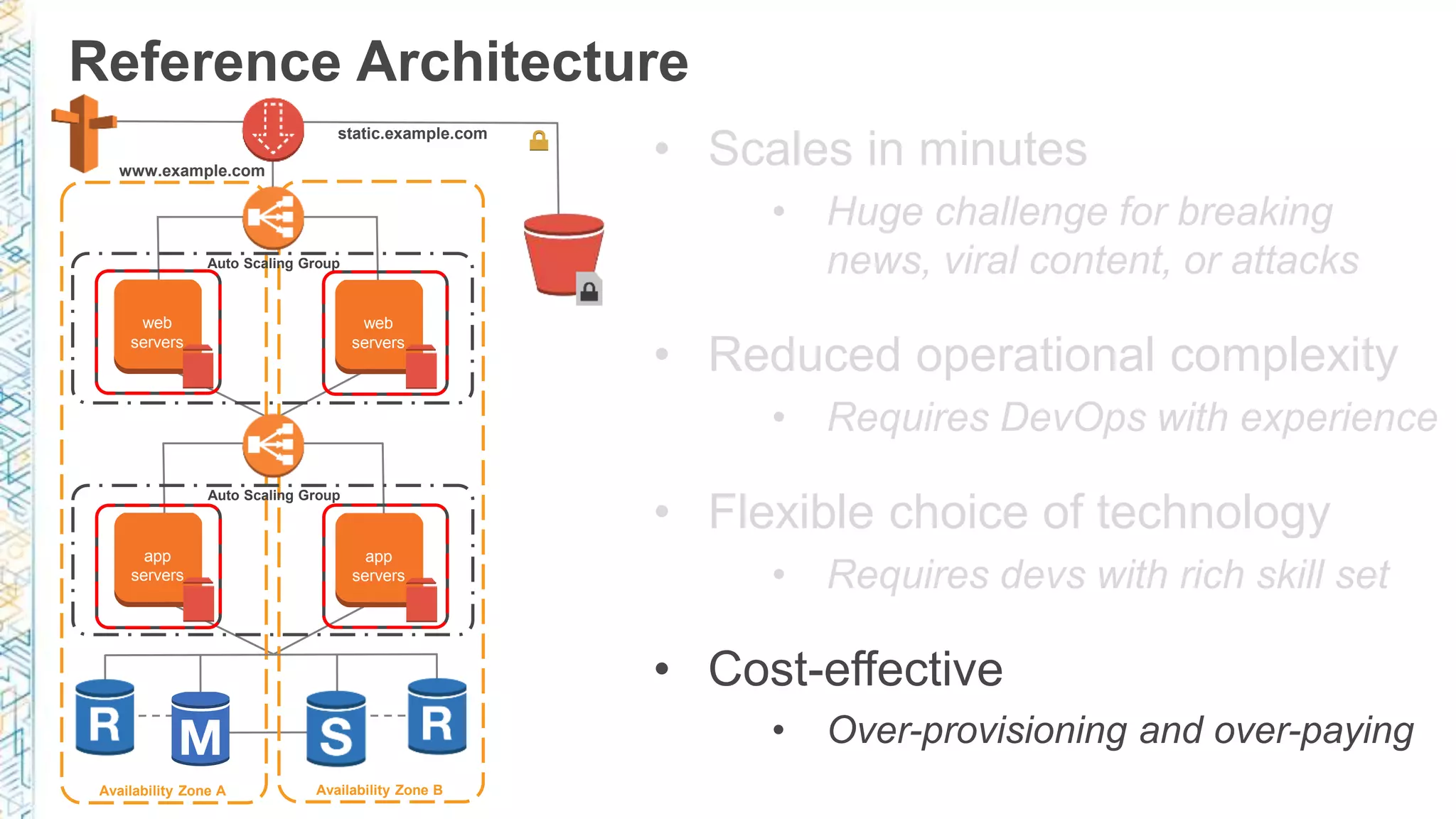 Reference Architecture Availability Zone A Availability Zone B Auto Scaling Group Auto Scaling Group www.example.com static.example.com web servers web servers app servers app servers • Scales in minutes • Huge challenge for breaking news, viral content, or attacks • Reduced operational complexity • Requires DevOps with experience • Flexible choice of technology • Requires devs with rich skill set • Cost-effective • Over-provisioning and over-paying 