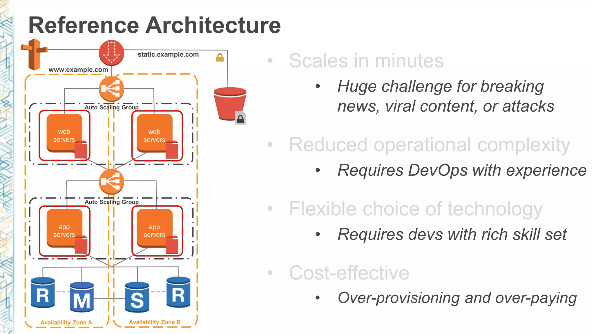Reference Architecture Availability Zone A Availability Zone B Auto Scaling Group Auto Scaling Group www.example.com static.example.com web servers web servers app servers app servers • Scales in minutes • Huge challenge for breaking news, viral content, or attacks • Reduced operational complexity • Requires DevOps with experience • Flexible choice of technology • Requires devs with rich skill set • Cost-effective • Over-provisioning and over-paying 
