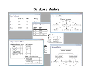 Database Models
 