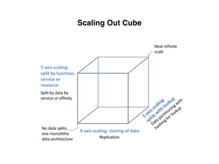 Scaling Out Cube
 