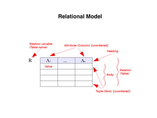 Relational Model
 